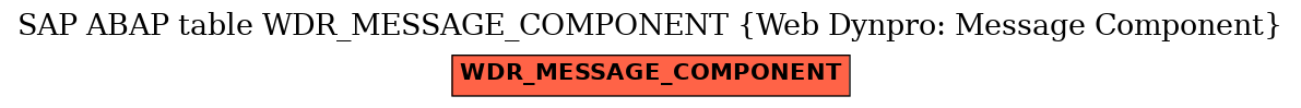 E-R Diagram for table WDR_MESSAGE_COMPONENT (Web Dynpro: Message Component)