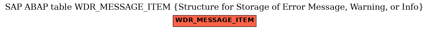 E-R Diagram for table WDR_MESSAGE_ITEM (Structure for Storage of Error Message, Warning, or Info)