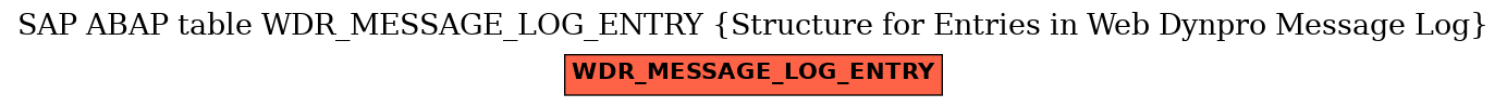 E-R Diagram for table WDR_MESSAGE_LOG_ENTRY (Structure for Entries in Web Dynpro Message Log)