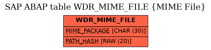 E-R Diagram for table WDR_MIME_FILE (MIME File)