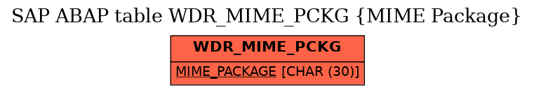 E-R Diagram for table WDR_MIME_PCKG (MIME Package)