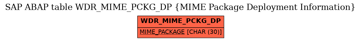 E-R Diagram for table WDR_MIME_PCKG_DP (MIME Package Deployment Information)