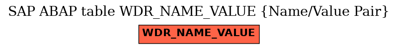 E-R Diagram for table WDR_NAME_VALUE (Name/Value Pair)