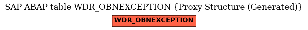 E-R Diagram for table WDR_OBNEXCEPTION (Proxy Structure (Generated))