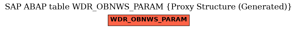 E-R Diagram for table WDR_OBNWS_PARAM (Proxy Structure (Generated))