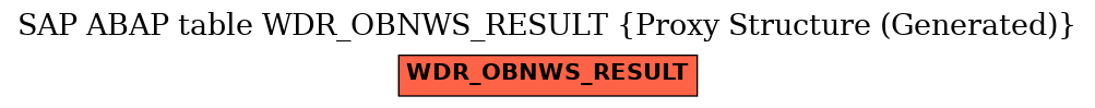 E-R Diagram for table WDR_OBNWS_RESULT (Proxy Structure (Generated))