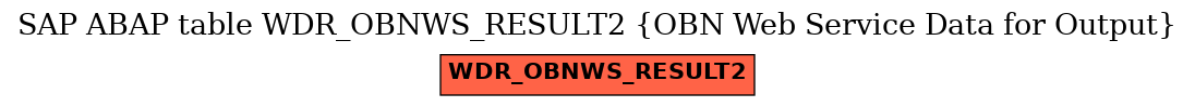 E-R Diagram for table WDR_OBNWS_RESULT2 (OBN Web Service Data for Output)