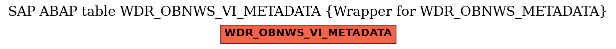 E-R Diagram for table WDR_OBNWS_VI_METADATA (Wrapper for WDR_OBNWS_METADATA)