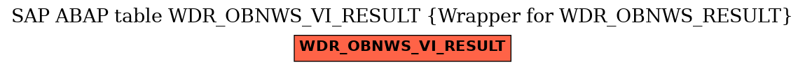 E-R Diagram for table WDR_OBNWS_VI_RESULT (Wrapper for WDR_OBNWS_RESULT)