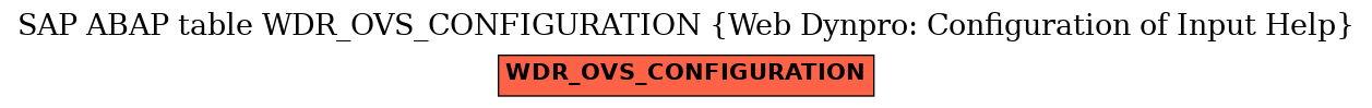 E-R Diagram for table WDR_OVS_CONFIGURATION (Web Dynpro: Configuration of Input Help)