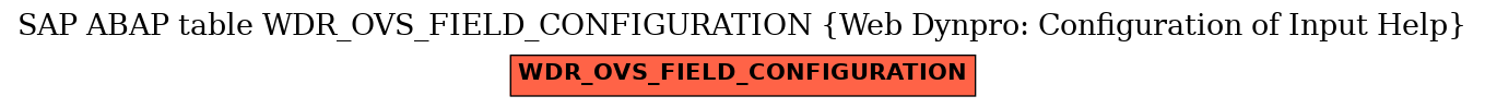 E-R Diagram for table WDR_OVS_FIELD_CONFIGURATION (Web Dynpro: Configuration of Input Help)
