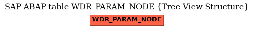 E-R Diagram for table WDR_PARAM_NODE (Tree View Structure)