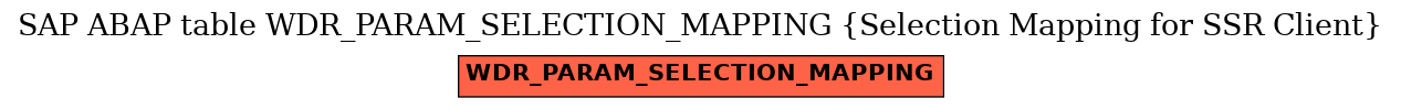E-R Diagram for table WDR_PARAM_SELECTION_MAPPING (Selection Mapping for SSR Client)