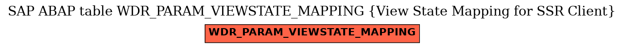 E-R Diagram for table WDR_PARAM_VIEWSTATE_MAPPING (View State Mapping for SSR Client)