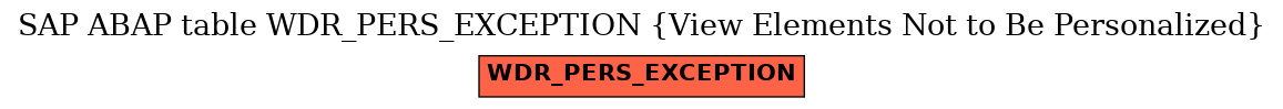 E-R Diagram for table WDR_PERS_EXCEPTION (View Elements Not to Be Personalized)