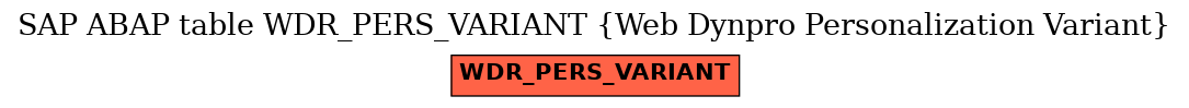 E-R Diagram for table WDR_PERS_VARIANT (Web Dynpro Personalization Variant)