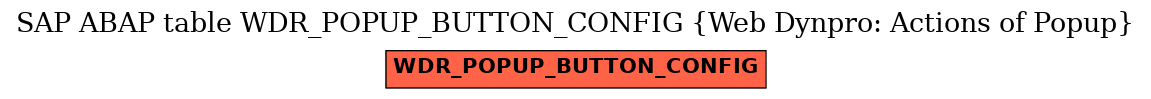 E-R Diagram for table WDR_POPUP_BUTTON_CONFIG (Web Dynpro: Actions of Popup)