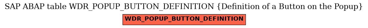 E-R Diagram for table WDR_POPUP_BUTTON_DEFINITION (Definition of a Button on the Popup)