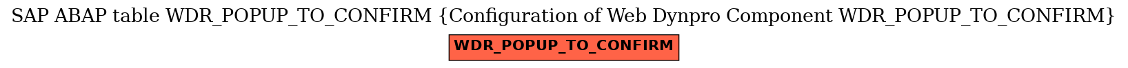 E-R Diagram for table WDR_POPUP_TO_CONFIRM (Configuration of Web Dynpro Component WDR_POPUP_TO_CONFIRM)