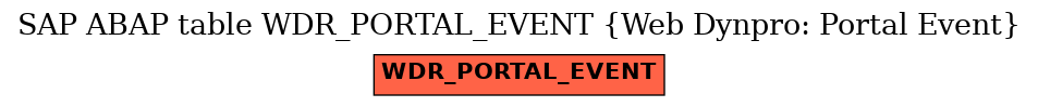 E-R Diagram for table WDR_PORTAL_EVENT (Web Dynpro: Portal Event)