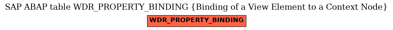 E-R Diagram for table WDR_PROPERTY_BINDING (Binding of a View Element to a Context Node)