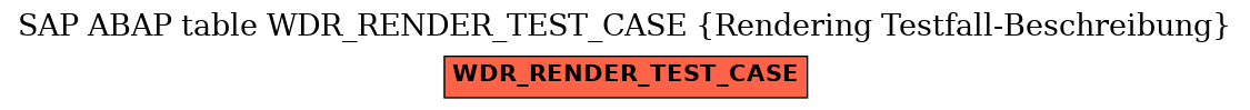 E-R Diagram for table WDR_RENDER_TEST_CASE (Rendering Testfall-Beschreibung)