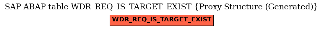 E-R Diagram for table WDR_REQ_IS_TARGET_EXIST (Proxy Structure (Generated))