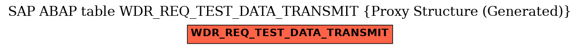 E-R Diagram for table WDR_REQ_TEST_DATA_TRANSMIT (Proxy Structure (Generated))