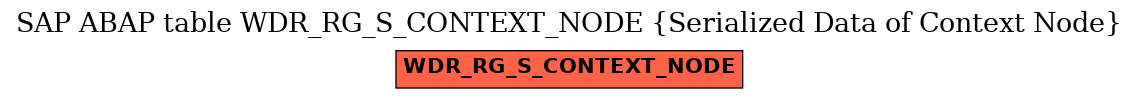 E-R Diagram for table WDR_RG_S_CONTEXT_NODE (Serialized Data of Context Node)