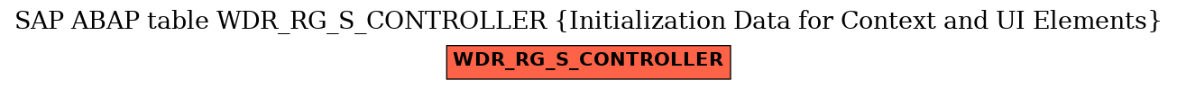 E-R Diagram for table WDR_RG_S_CONTROLLER (Initialization Data for Context and UI Elements)