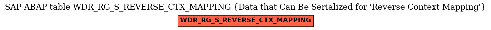 E-R Diagram for table WDR_RG_S_REVERSE_CTX_MAPPING (Data that Can Be Serialized for 'Reverse Context Mapping')