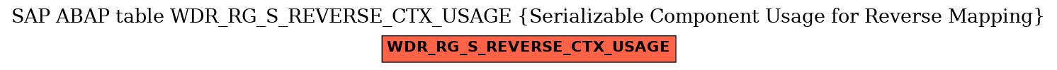 E-R Diagram for table WDR_RG_S_REVERSE_CTX_USAGE (Serializable Component Usage for Reverse Mapping)