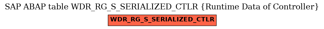 E-R Diagram for table WDR_RG_S_SERIALIZED_CTLR (Runtime Data of Controller)