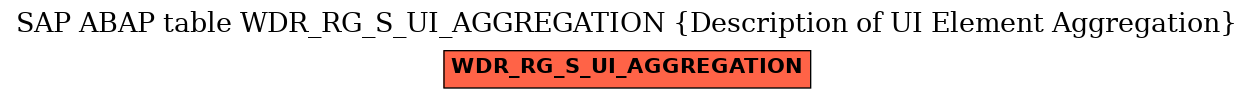 E-R Diagram for table WDR_RG_S_UI_AGGREGATION (Description of UI Element Aggregation)