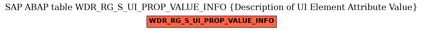 E-R Diagram for table WDR_RG_S_UI_PROP_VALUE_INFO (Description of UI Element Attribute Value)