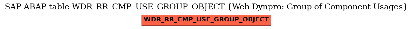 E-R Diagram for table WDR_RR_CMP_USE_GROUP_OBJECT (Web Dynpro: Group of Component Usages)