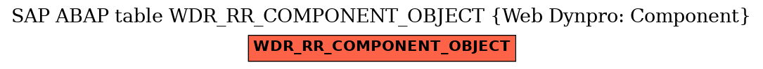 E-R Diagram for table WDR_RR_COMPONENT_OBJECT (Web Dynpro: Component)