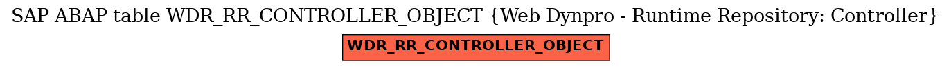 E-R Diagram for table WDR_RR_CONTROLLER_OBJECT (Web Dynpro - Runtime Repository: Controller)