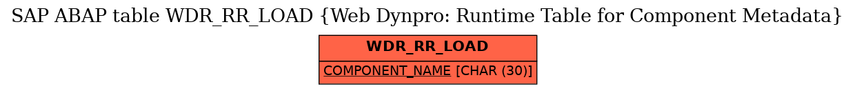 E-R Diagram for table WDR_RR_LOAD (Web Dynpro: Runtime Table for Component Metadata)