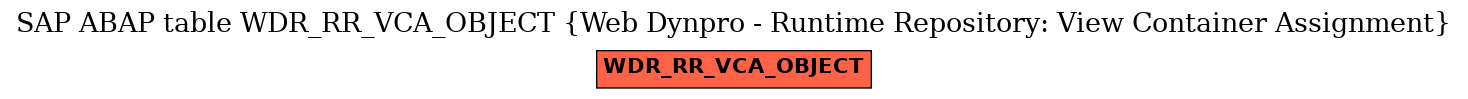 E-R Diagram for table WDR_RR_VCA_OBJECT (Web Dynpro - Runtime Repository: View Container Assignment)