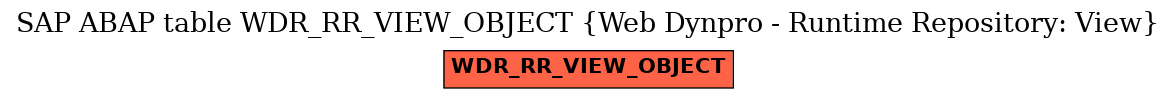 E-R Diagram for table WDR_RR_VIEW_OBJECT (Web Dynpro - Runtime Repository: View)