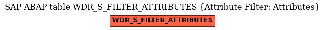 E-R Diagram for table WDR_S_FILTER_ATTRIBUTES (Attribute Filter: Attributes)