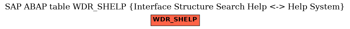 E-R Diagram for table WDR_SHELP (Interface Structure Search Help <-> Help System)