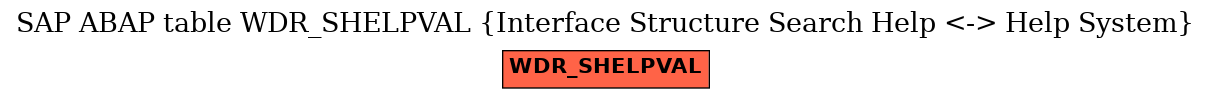 E-R Diagram for table WDR_SHELPVAL (Interface Structure Search Help <-> Help System)