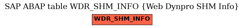 E-R Diagram for table WDR_SHM_INFO (Web Dynpro SHM Info)