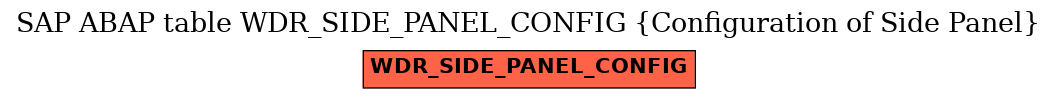 E-R Diagram for table WDR_SIDE_PANEL_CONFIG (Configuration of Side Panel)