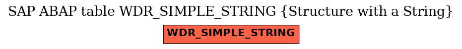 E-R Diagram for table WDR_SIMPLE_STRING (Structure with a String)