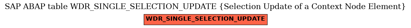 E-R Diagram for table WDR_SINGLE_SELECTION_UPDATE (Selection Update of a Context Node Element)