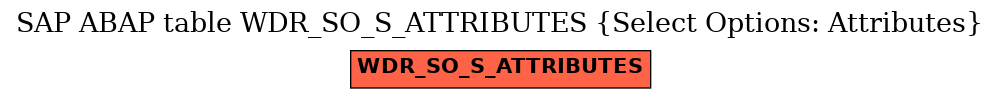 E-R Diagram for table WDR_SO_S_ATTRIBUTES (Select Options: Attributes)