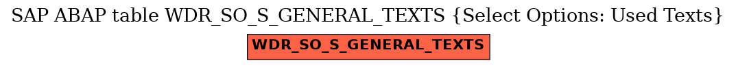 E-R Diagram for table WDR_SO_S_GENERAL_TEXTS (Select Options: Used Texts)